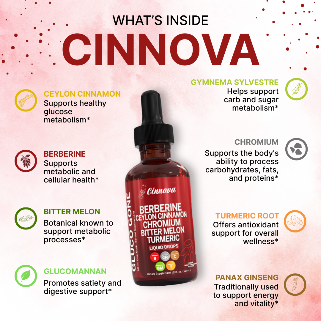Cinnova's Berberine with Ceylon Drops