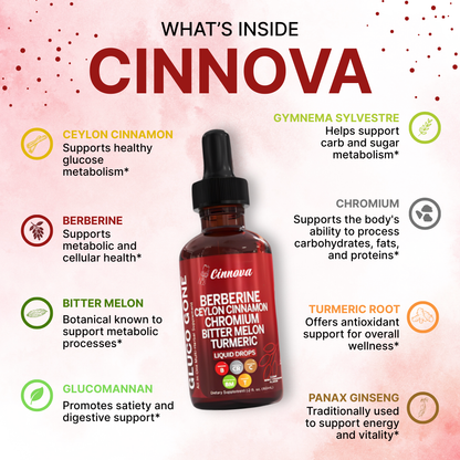 Cinnova's Berberine with Ceylon Drops
