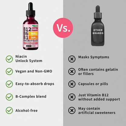 5-in-1 Sciatica Pain Relief Vitamin B Complex